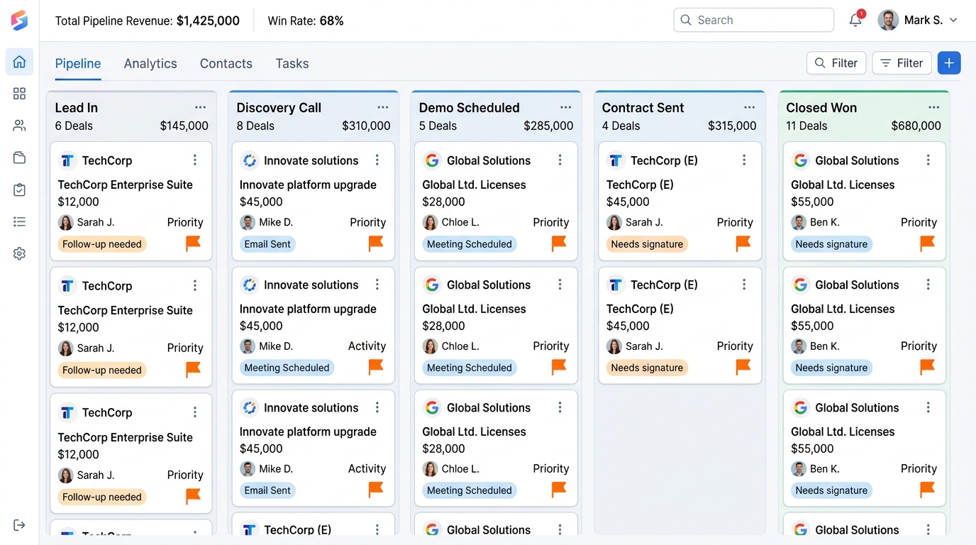 Sales Pipeline Kanban & Forecasting