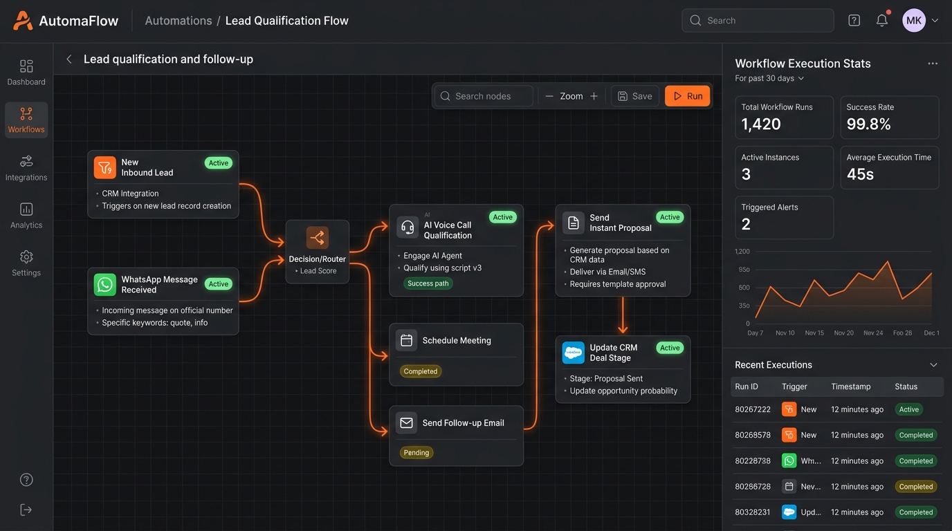 Visual Workflow Automation